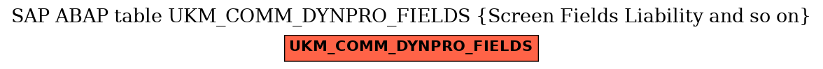 E-R Diagram for table UKM_COMM_DYNPRO_FIELDS (Screen Fields Liability and so on)