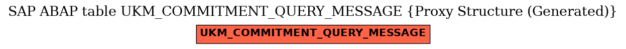 E-R Diagram for table UKM_COMMITMENT_QUERY_MESSAGE (Proxy Structure (Generated))