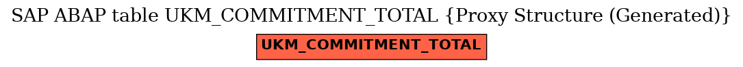 E-R Diagram for table UKM_COMMITMENT_TOTAL (Proxy Structure (Generated))