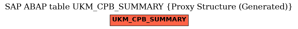 E-R Diagram for table UKM_CPB_SUMMARY (Proxy Structure (Generated))