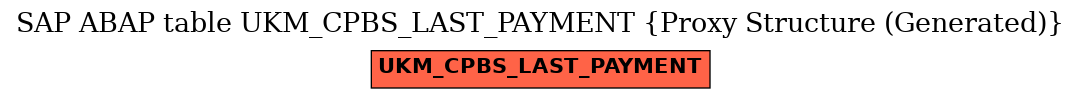 E-R Diagram for table UKM_CPBS_LAST_PAYMENT (Proxy Structure (Generated))
