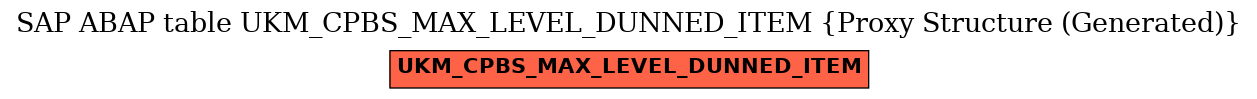 E-R Diagram for table UKM_CPBS_MAX_LEVEL_DUNNED_ITEM (Proxy Structure (Generated))