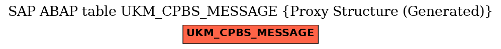 E-R Diagram for table UKM_CPBS_MESSAGE (Proxy Structure (Generated))
