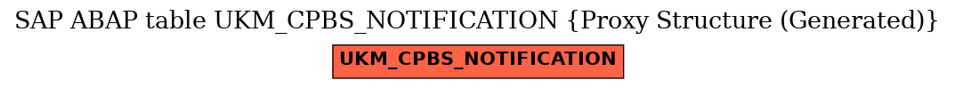 E-R Diagram for table UKM_CPBS_NOTIFICATION (Proxy Structure (Generated))