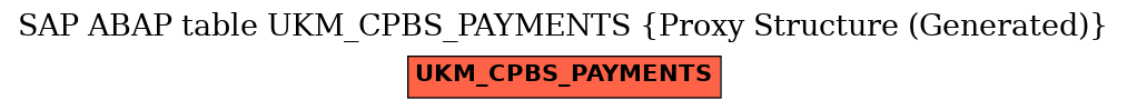 E-R Diagram for table UKM_CPBS_PAYMENTS (Proxy Structure (Generated))