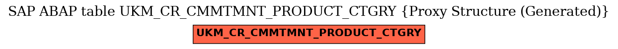 E-R Diagram for table UKM_CR_CMMTMNT_PRODUCT_CTGRY (Proxy Structure (Generated))