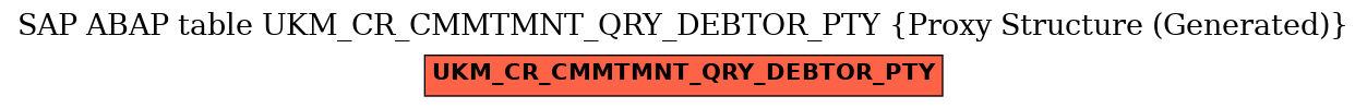 E-R Diagram for table UKM_CR_CMMTMNT_QRY_DEBTOR_PTY (Proxy Structure (Generated))