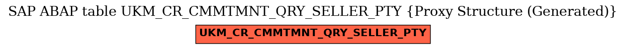 E-R Diagram for table UKM_CR_CMMTMNT_QRY_SELLER_PTY (Proxy Structure (Generated))