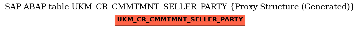 E-R Diagram for table UKM_CR_CMMTMNT_SELLER_PARTY (Proxy Structure (Generated))