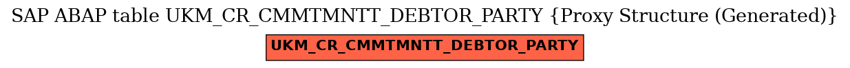 E-R Diagram for table UKM_CR_CMMTMNTT_DEBTOR_PARTY (Proxy Structure (Generated))