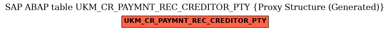 E-R Diagram for table UKM_CR_PAYMNT_REC_CREDITOR_PTY (Proxy Structure (Generated))