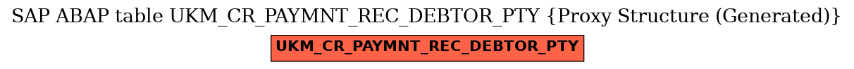 E-R Diagram for table UKM_CR_PAYMNT_REC_DEBTOR_PTY (Proxy Structure (Generated))