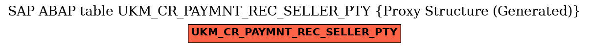 E-R Diagram for table UKM_CR_PAYMNT_REC_SELLER_PTY (Proxy Structure (Generated))