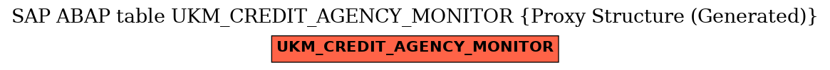 E-R Diagram for table UKM_CREDIT_AGENCY_MONITOR (Proxy Structure (Generated))