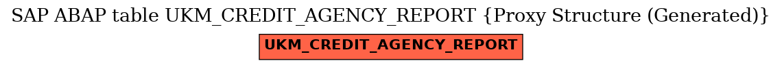 E-R Diagram for table UKM_CREDIT_AGENCY_REPORT (Proxy Structure (Generated))
