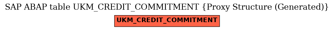E-R Diagram for table UKM_CREDIT_COMMITMENT (Proxy Structure (Generated))