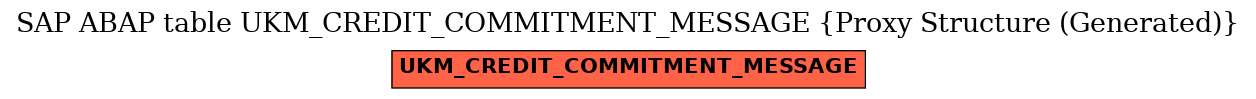 E-R Diagram for table UKM_CREDIT_COMMITMENT_MESSAGE (Proxy Structure (Generated))