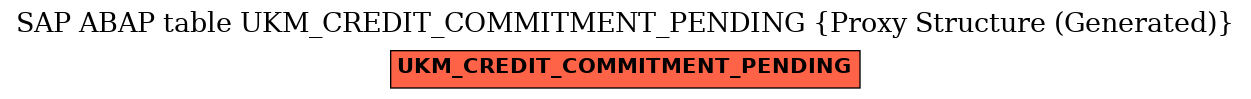 E-R Diagram for table UKM_CREDIT_COMMITMENT_PENDING (Proxy Structure (Generated))