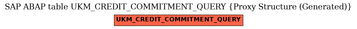 E-R Diagram for table UKM_CREDIT_COMMITMENT_QUERY (Proxy Structure (Generated))