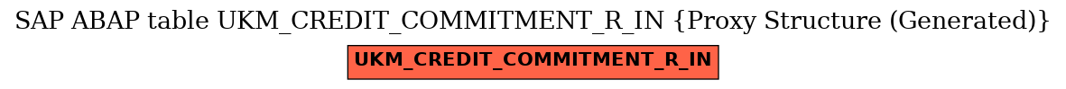 E-R Diagram for table UKM_CREDIT_COMMITMENT_R_IN (Proxy Structure (Generated))