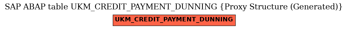 E-R Diagram for table UKM_CREDIT_PAYMENT_DUNNING (Proxy Structure (Generated))