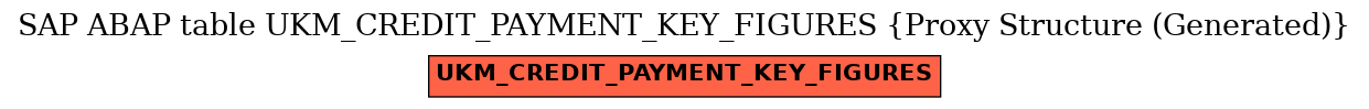 E-R Diagram for table UKM_CREDIT_PAYMENT_KEY_FIGURES (Proxy Structure (Generated))