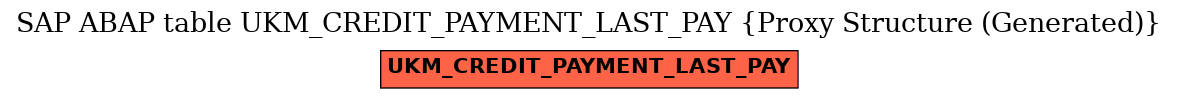 E-R Diagram for table UKM_CREDIT_PAYMENT_LAST_PAY (Proxy Structure (Generated))