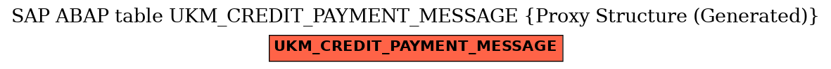 E-R Diagram for table UKM_CREDIT_PAYMENT_MESSAGE (Proxy Structure (Generated))