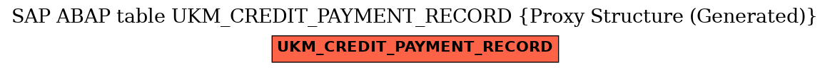 E-R Diagram for table UKM_CREDIT_PAYMENT_RECORD (Proxy Structure (Generated))