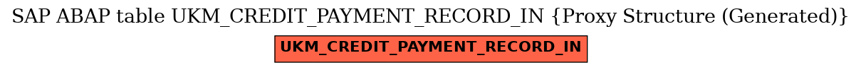 E-R Diagram for table UKM_CREDIT_PAYMENT_RECORD_IN (Proxy Structure (Generated))