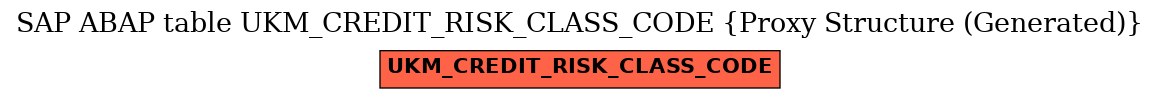 E-R Diagram for table UKM_CREDIT_RISK_CLASS_CODE (Proxy Structure (Generated))