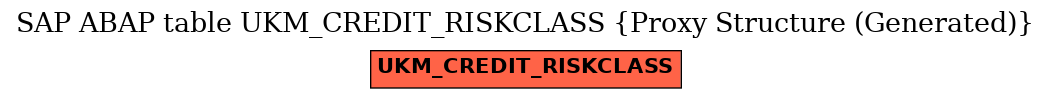 E-R Diagram for table UKM_CREDIT_RISKCLASS (Proxy Structure (Generated))