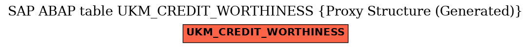 E-R Diagram for table UKM_CREDIT_WORTHINESS (Proxy Structure (Generated))