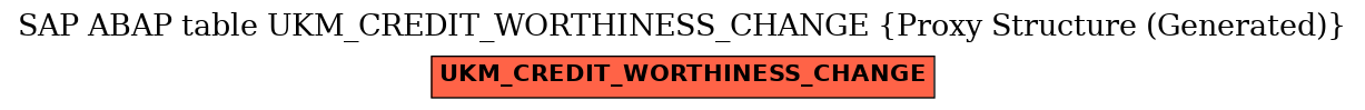 E-R Diagram for table UKM_CREDIT_WORTHINESS_CHANGE (Proxy Structure (Generated))