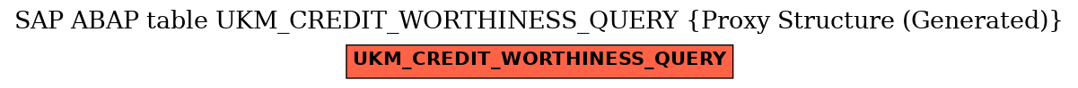 E-R Diagram for table UKM_CREDIT_WORTHINESS_QUERY (Proxy Structure (Generated))