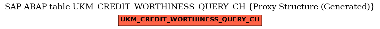 E-R Diagram for table UKM_CREDIT_WORTHINESS_QUERY_CH (Proxy Structure (Generated))