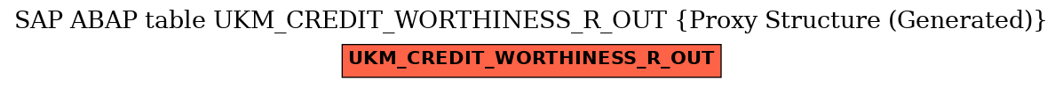 E-R Diagram for table UKM_CREDIT_WORTHINESS_R_OUT (Proxy Structure (Generated))