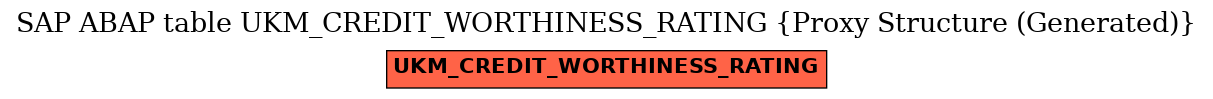 E-R Diagram for table UKM_CREDIT_WORTHINESS_RATING (Proxy Structure (Generated))