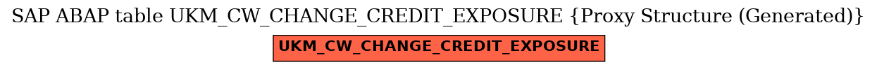 E-R Diagram for table UKM_CW_CHANGE_CREDIT_EXPOSURE (Proxy Structure (Generated))