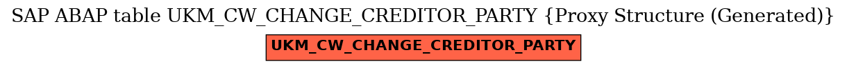 E-R Diagram for table UKM_CW_CHANGE_CREDITOR_PARTY (Proxy Structure (Generated))