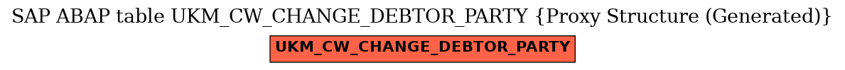 E-R Diagram for table UKM_CW_CHANGE_DEBTOR_PARTY (Proxy Structure (Generated))