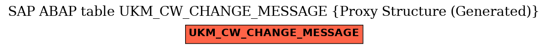 E-R Diagram for table UKM_CW_CHANGE_MESSAGE (Proxy Structure (Generated))