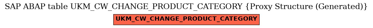 E-R Diagram for table UKM_CW_CHANGE_PRODUCT_CATEGORY (Proxy Structure (Generated))