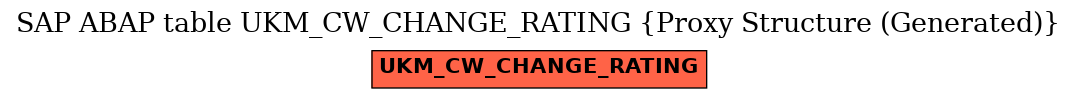 E-R Diagram for table UKM_CW_CHANGE_RATING (Proxy Structure (Generated))