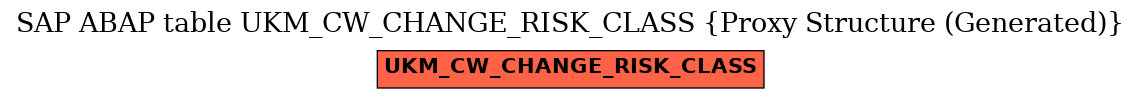 E-R Diagram for table UKM_CW_CHANGE_RISK_CLASS (Proxy Structure (Generated))