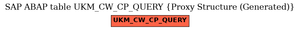 E-R Diagram for table UKM_CW_CP_QUERY (Proxy Structure (Generated))