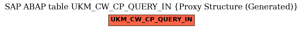 E-R Diagram for table UKM_CW_CP_QUERY_IN (Proxy Structure (Generated))