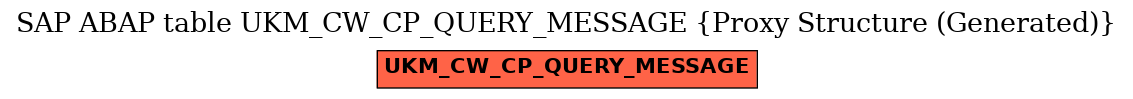 E-R Diagram for table UKM_CW_CP_QUERY_MESSAGE (Proxy Structure (Generated))