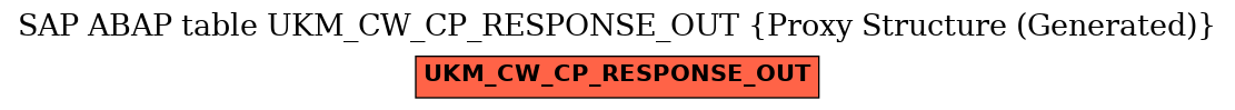 E-R Diagram for table UKM_CW_CP_RESPONSE_OUT (Proxy Structure (Generated))