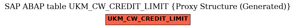E-R Diagram for table UKM_CW_CREDIT_LIMIT (Proxy Structure (Generated))
